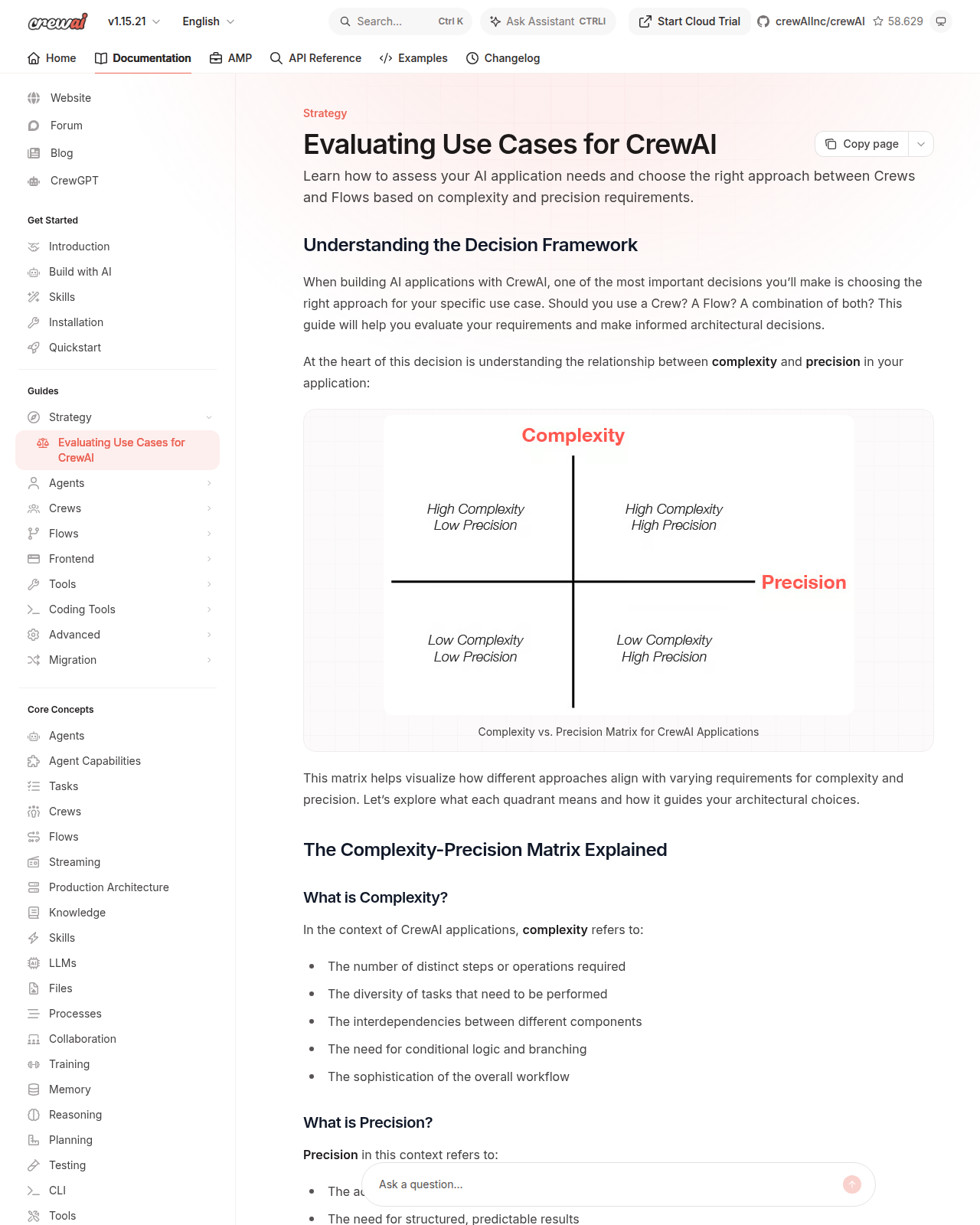 Pagina Evaluating Use Cases for CrewAI della documentazione ufficiale con la matrice a quattro quadranti: complessità alta o bassa sull'asse verticale e precisione alta o bassa sull'asse orizzontale