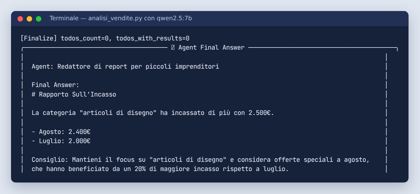 Riquadro Agent Final Answer del redattore con un report che indica la categoria articoli di disegno con 2.500 euro, agosto 2.400 euro e luglio 2.000 euro